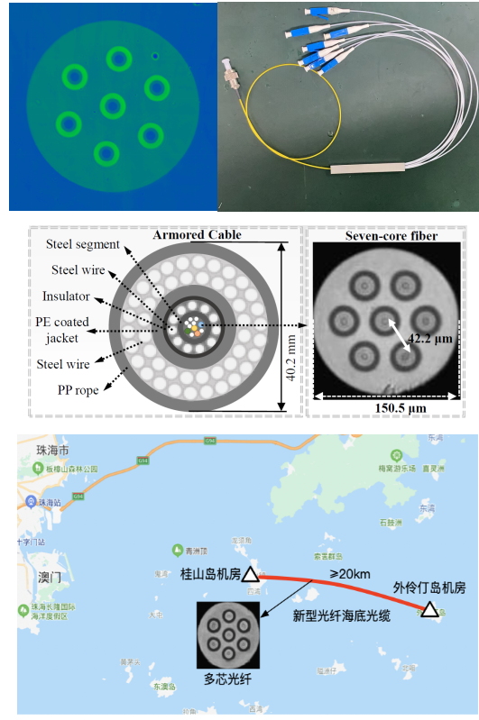 长飞携手中山大学、珠海移动实现国内首条空分复用光纤海缆落地_
